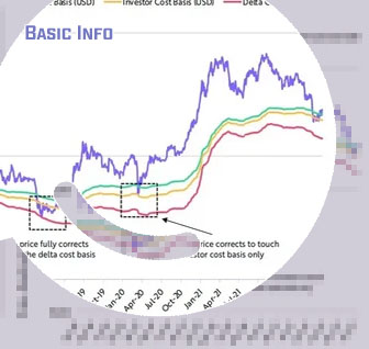 Bitcoin cost in