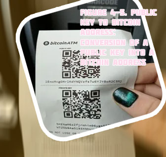 Bitcoin key