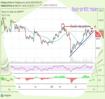Btc quote usd