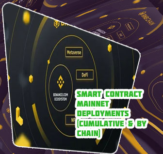 Ethereum binance chain avalanche 60m binance