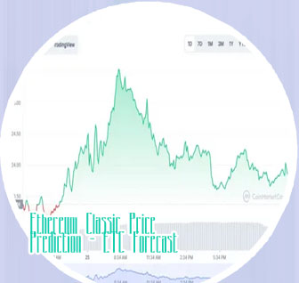 Ethereum classic price today