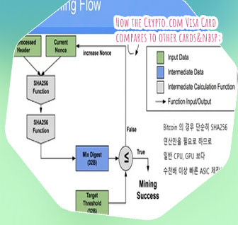 How much does crypto com charge