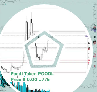 Poodl crypto price