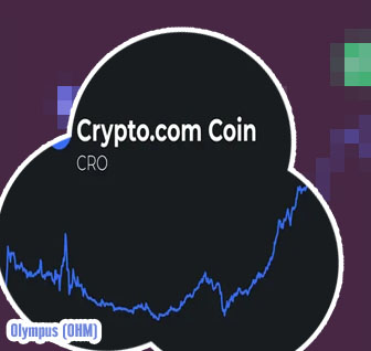 Price of ohm crypto