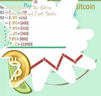 What was bitcoin first price